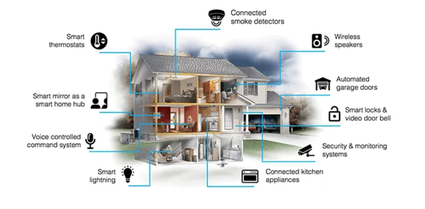 Hệ Thống Điện Nhẹ (ELV) Chuyên Nghiệp Dành Cho Khách Sạn