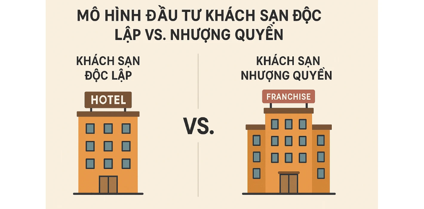 Mô hình đầu tư khách sạn độc lập và nhượng quyền