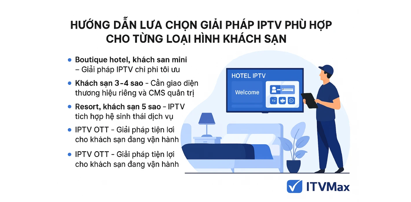 Hướng dẫn lựa chọn giải pháp IPTV phù hợp cho từng loại hình khách sạn