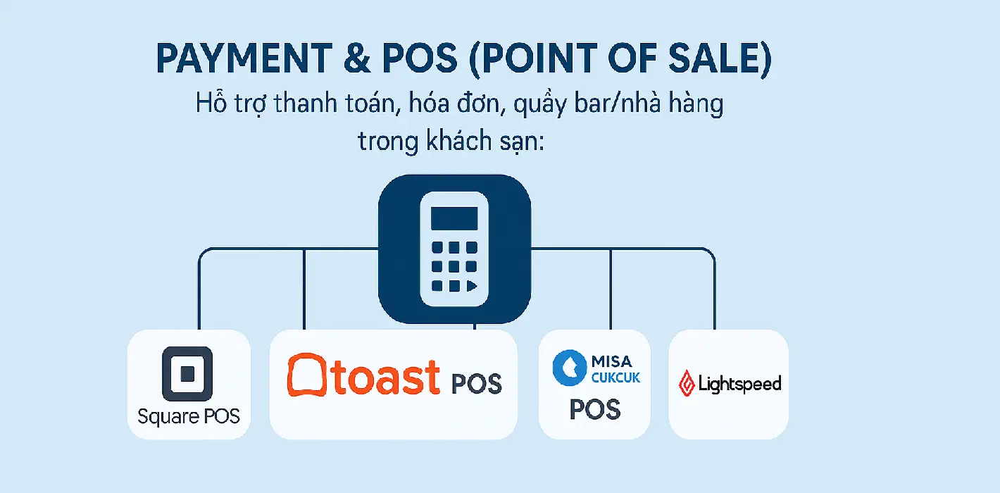 Phần mềm Thanh toán & POS (Point of Sale) cho Khách sạn