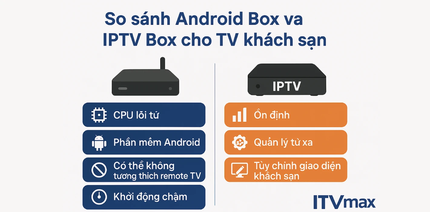 IPTV Box là gì?
