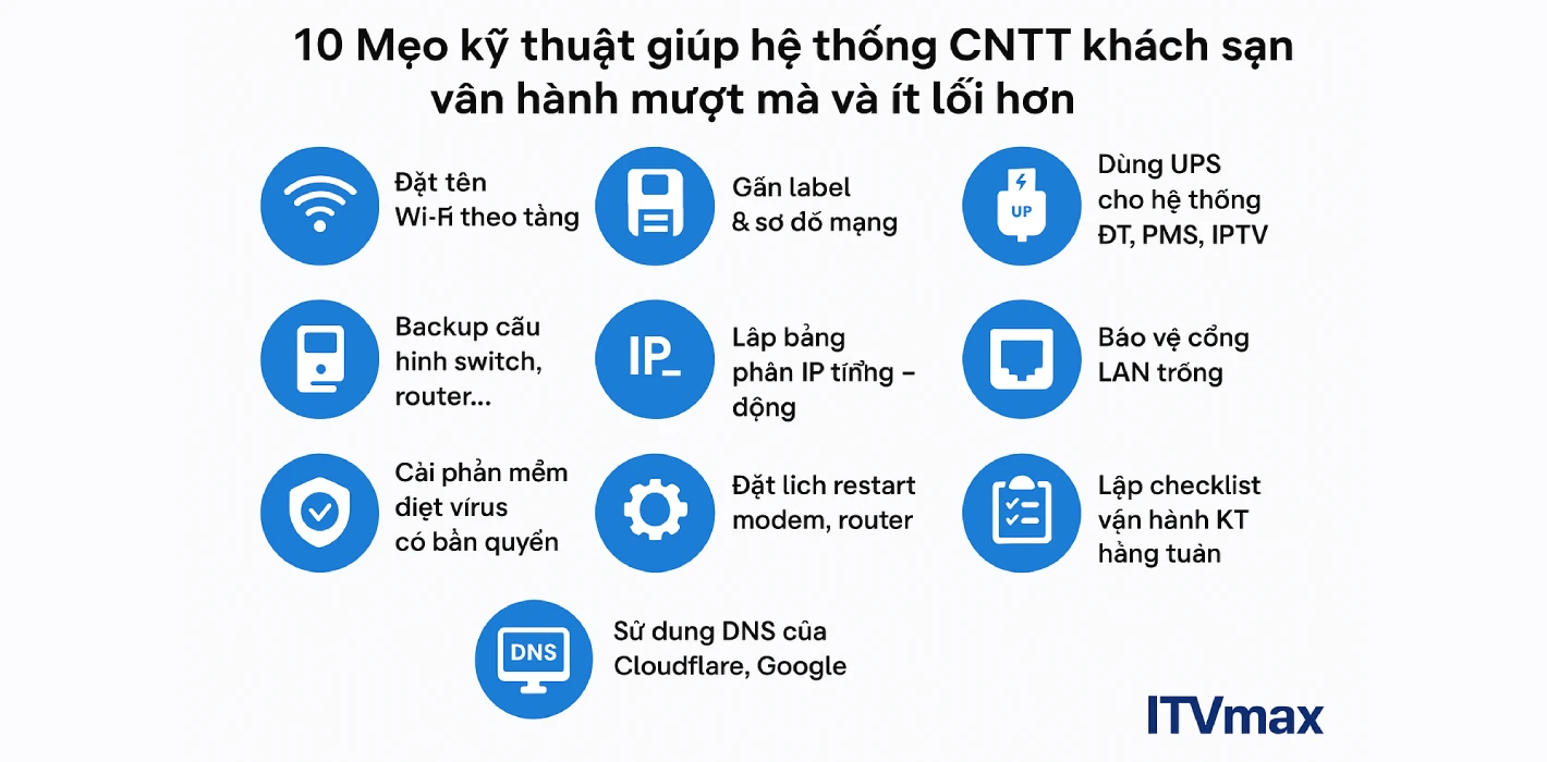 10 mẹo kỹ thuật giúp hệ thống CNTT khách sạn vận hành mượt mà và ít lỗi hơn