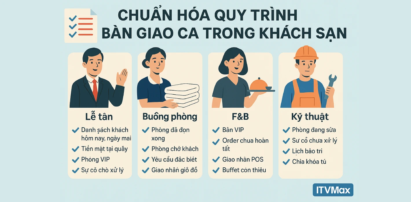 Chuẩn hóa quy trình bàn giao ca trong khách sạn
