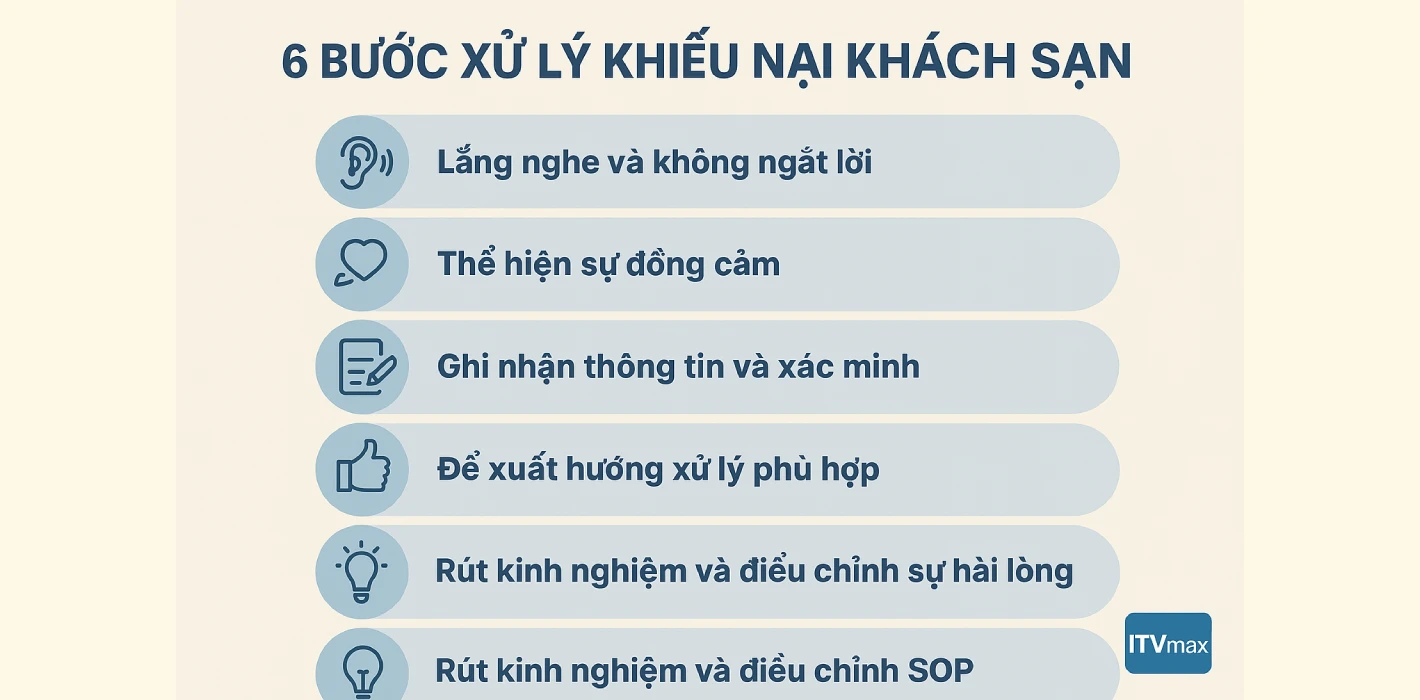 Quy trình xử lý khiếu nại khách hàng trong khách sạn – Từ sự cố đến cơ hội tạo ấn tượng