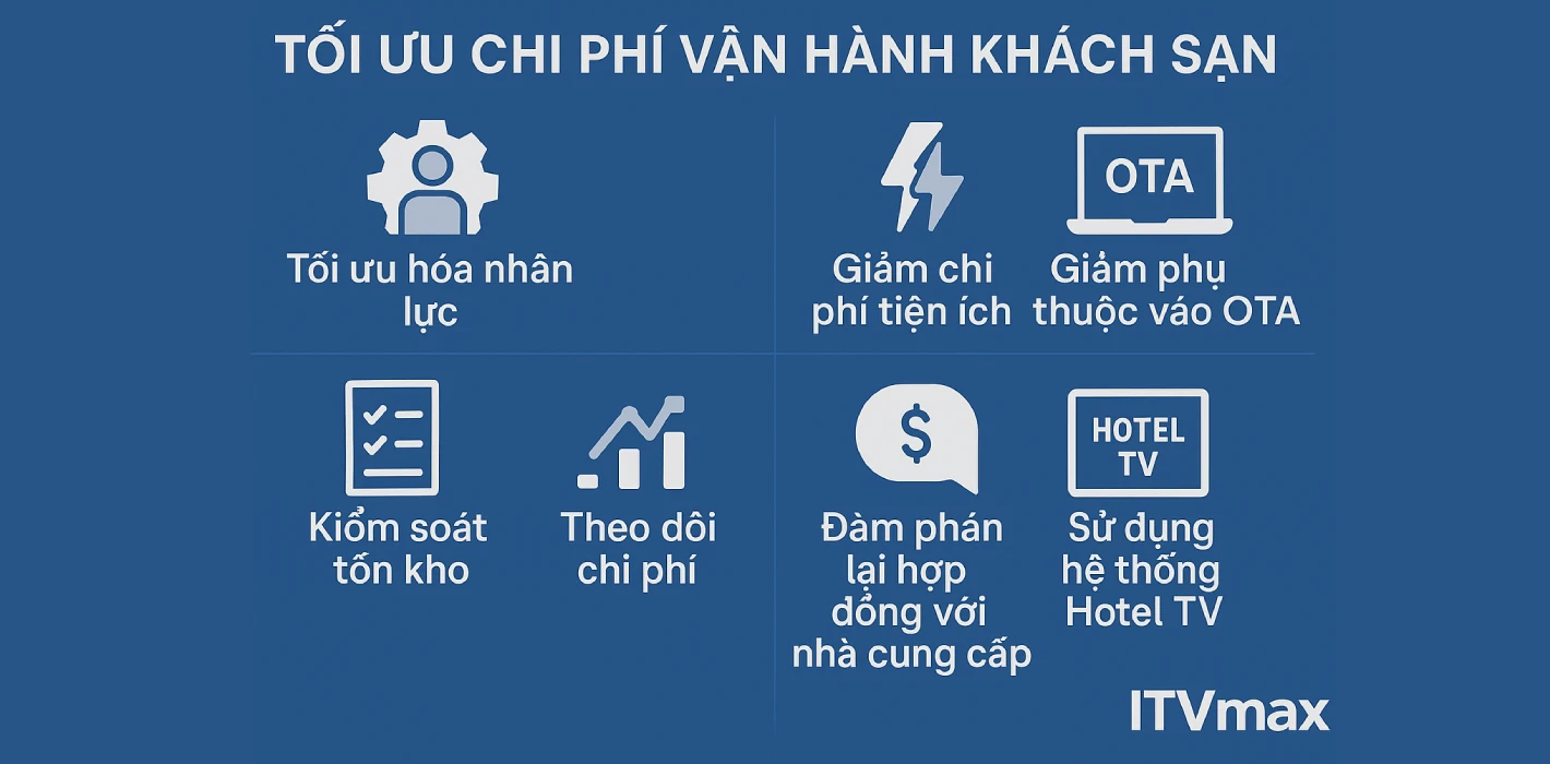 Bí quyết kiểm soát chi phí vận hành khách sạn mà không ảnh hưởng đến chất lượng dịch vụ