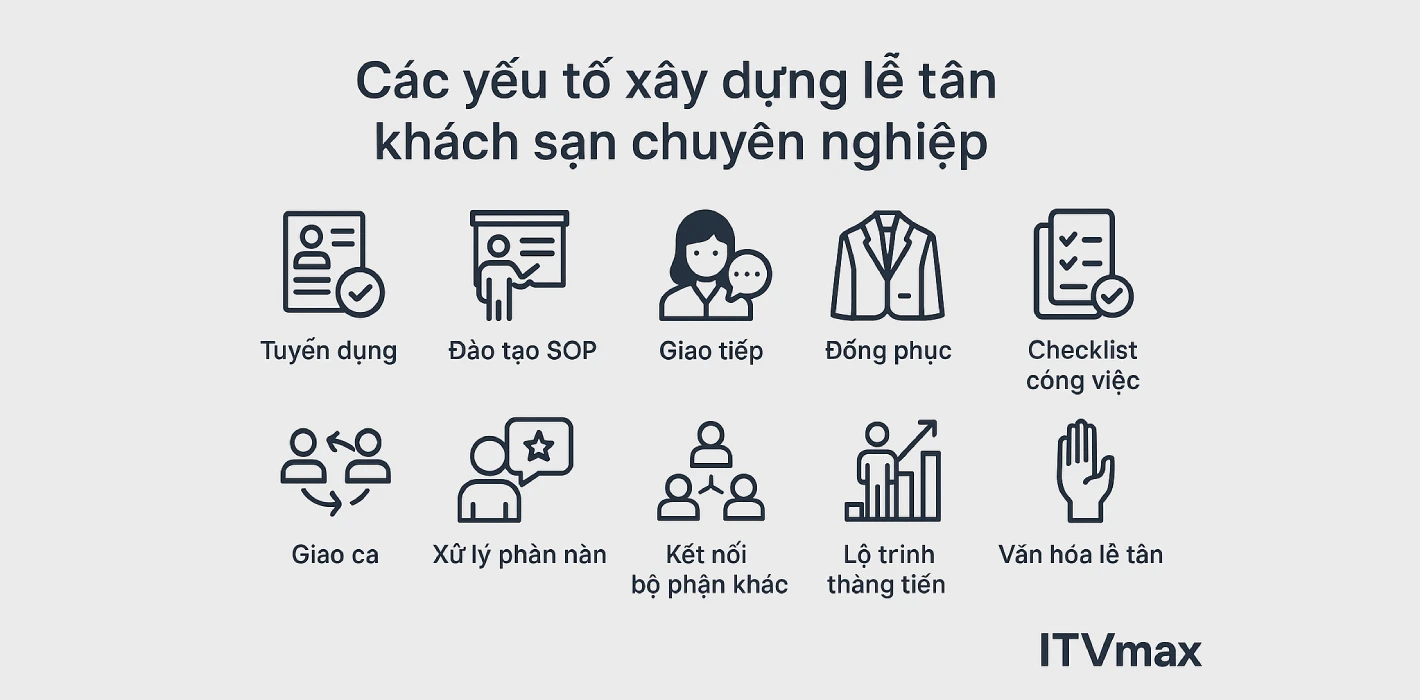 Làm thế nào để xây dựng đội ngũ lễ tân khách sạn chuyên nghiệp?