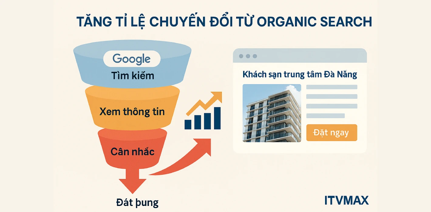 Tăng tỉ lệ chuyển đổi từ Organic Search – Chiến lược tối ưu cho khách sạn
