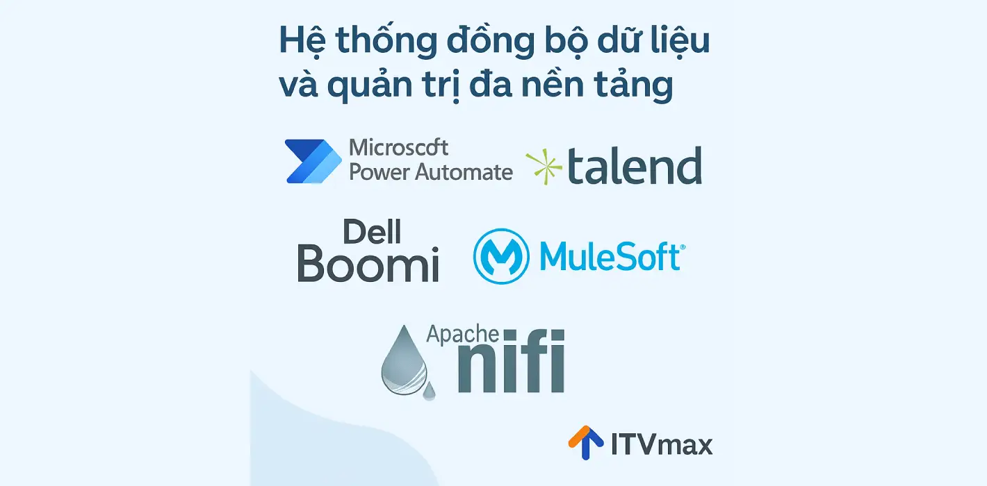 Hệ Thống Đồng Bộ Dữ Liệu & Quản Trị Đa Nền Tảng Cho Khách Sạn Hiện Đại