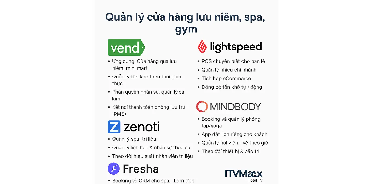 Phần Mềm Quản Lý Cửa Hàng Lưu Niệm, Spa, Gym Cho Khách Sạn – Giải Pháp POS & Booking Tự Động