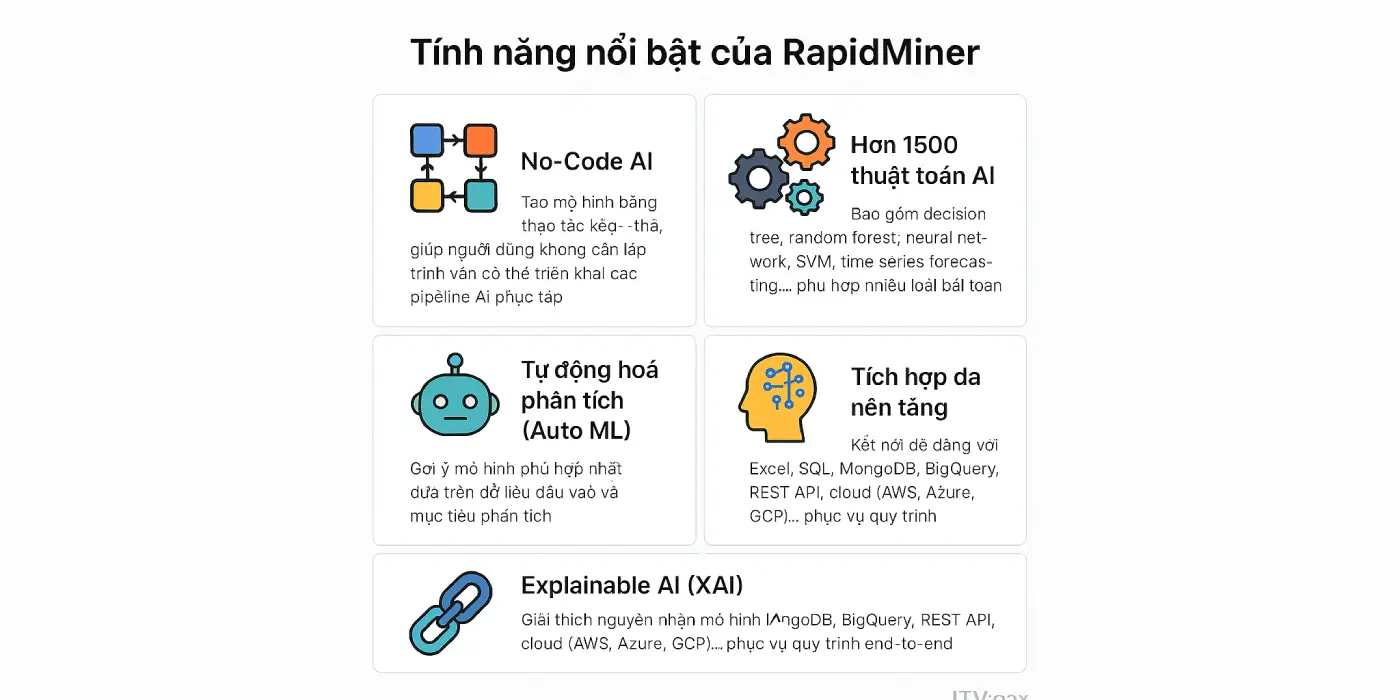 RapidMiner – Dự báo AI không cần lập trình cho doanh nghiệp hiện đại