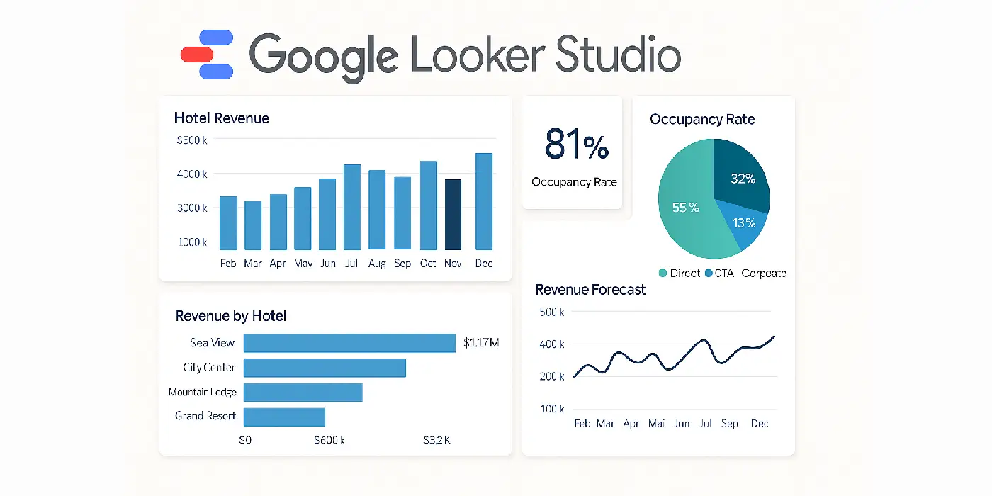 Google Looker Studio – Công Cụ Báo Cáo & Phân Tích Miễn Phí Tốt Nhất 2025