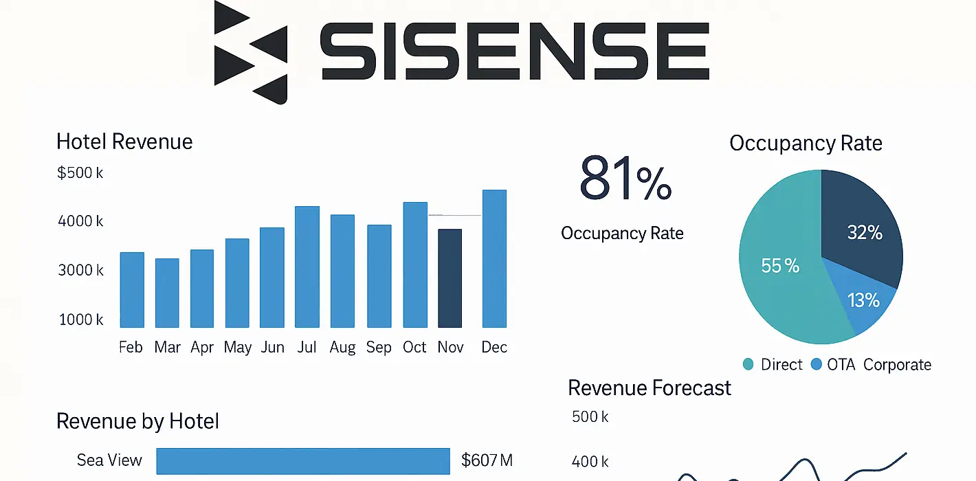 Sisense – Nền Tảng Phân Tích Dữ Liệu Nhúng & AI Dự Báo Mạnh Mẽ Cho Doanh Nghiệp