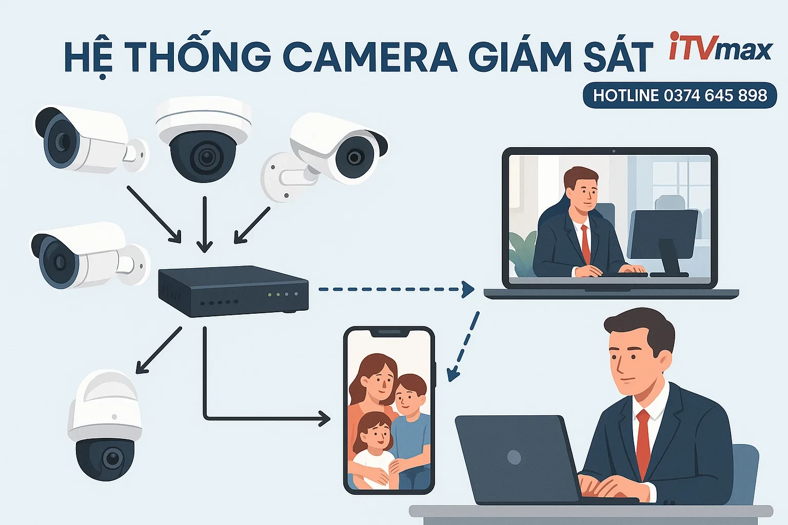 Sơ đồ hệ thống camera giám sát