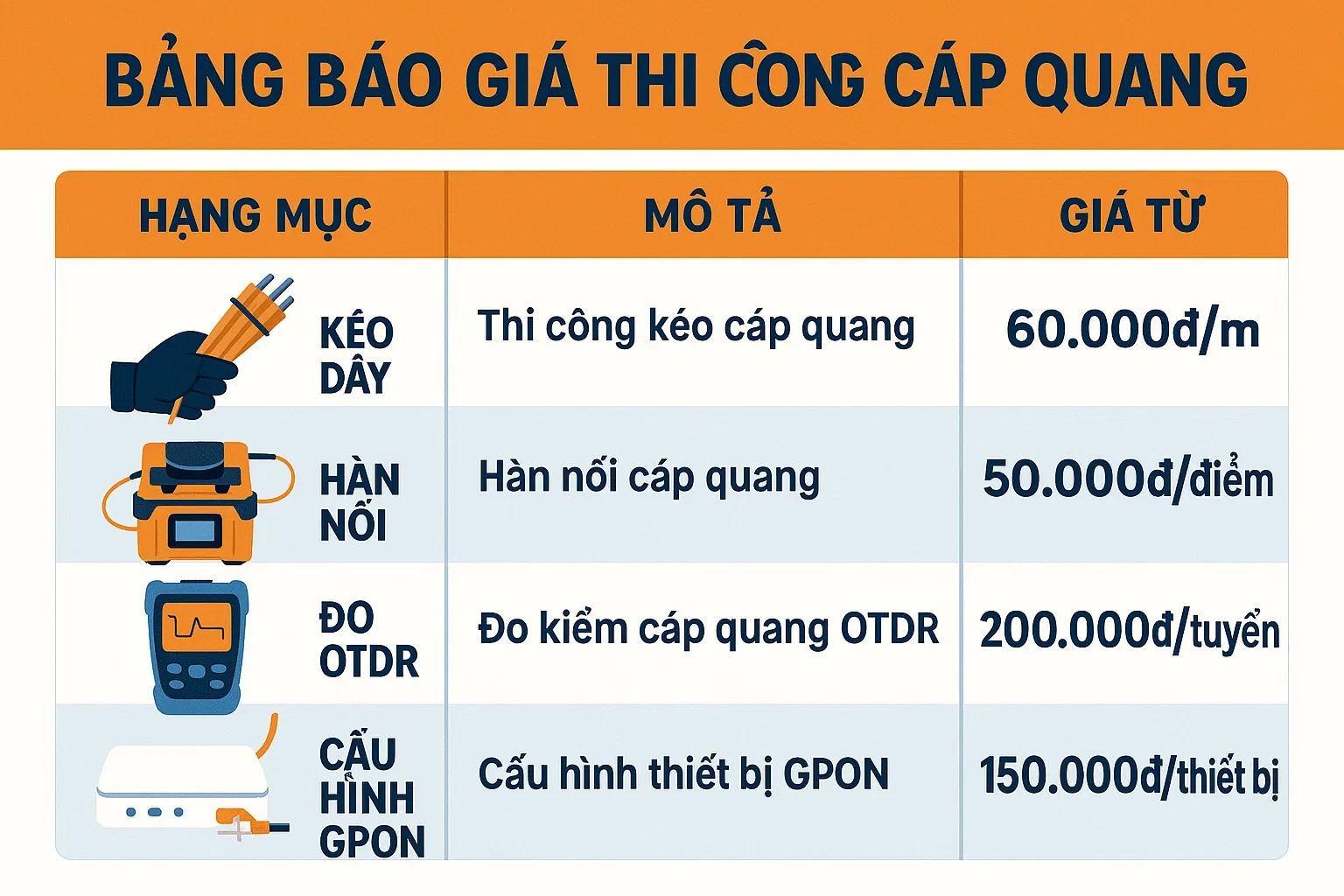 Báo giá thi công cáp quang