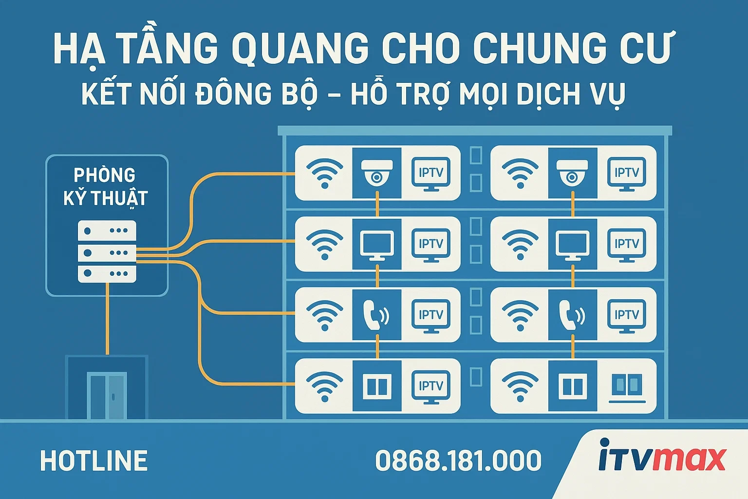 Thi công Hạ Tầng Quang Cho Chung Cư – Kết Nối Ổn Định – Dễ Triển Khai – Tối Ưu Quản Lý