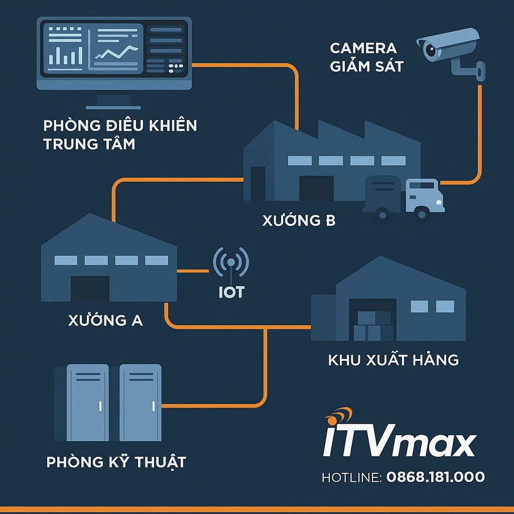 Infographic các ứng dụng mạng quang nội bộ