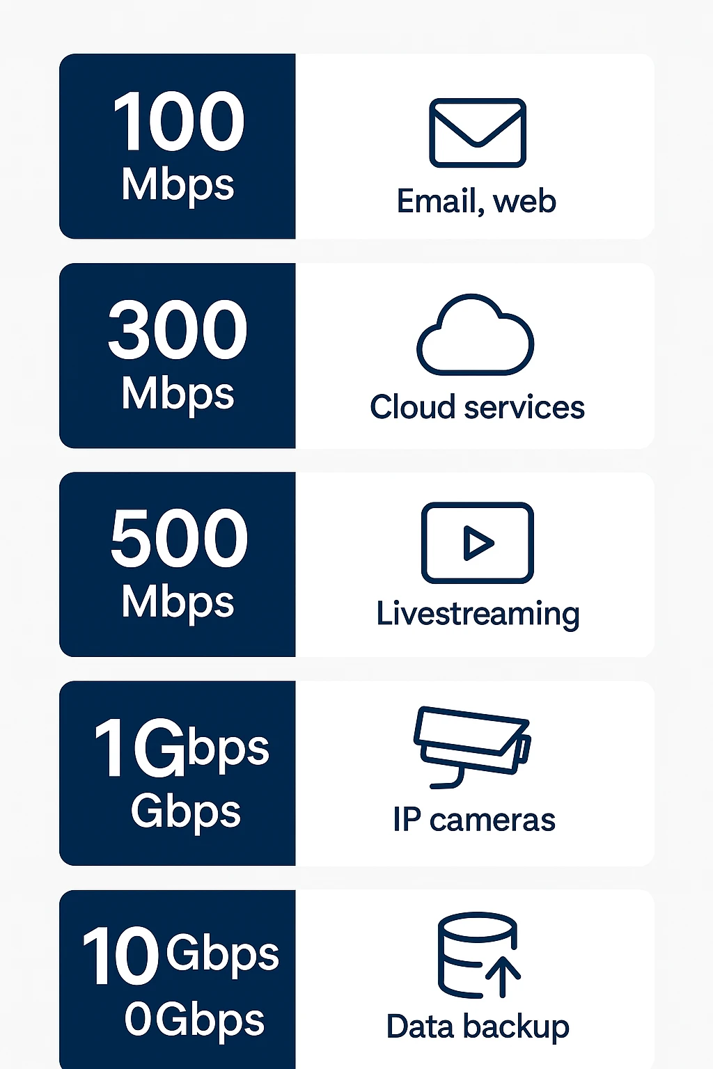 Mốc tốc độ & ứng dụng tương ứng