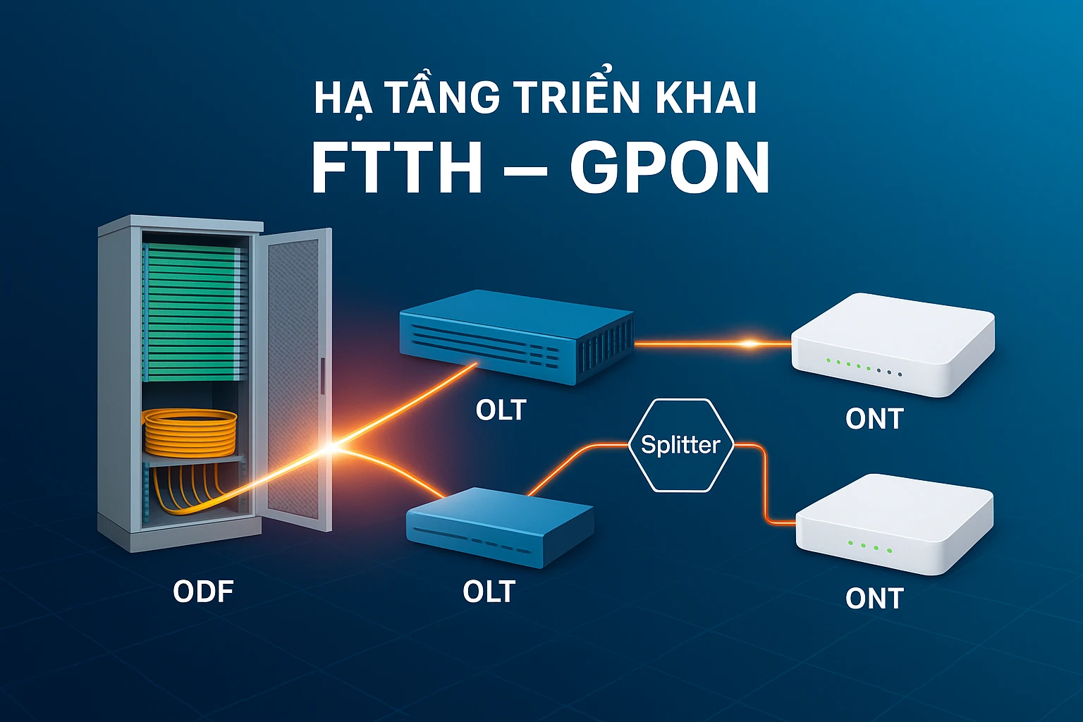 Hạ tầng triển khai FTTH – GPON