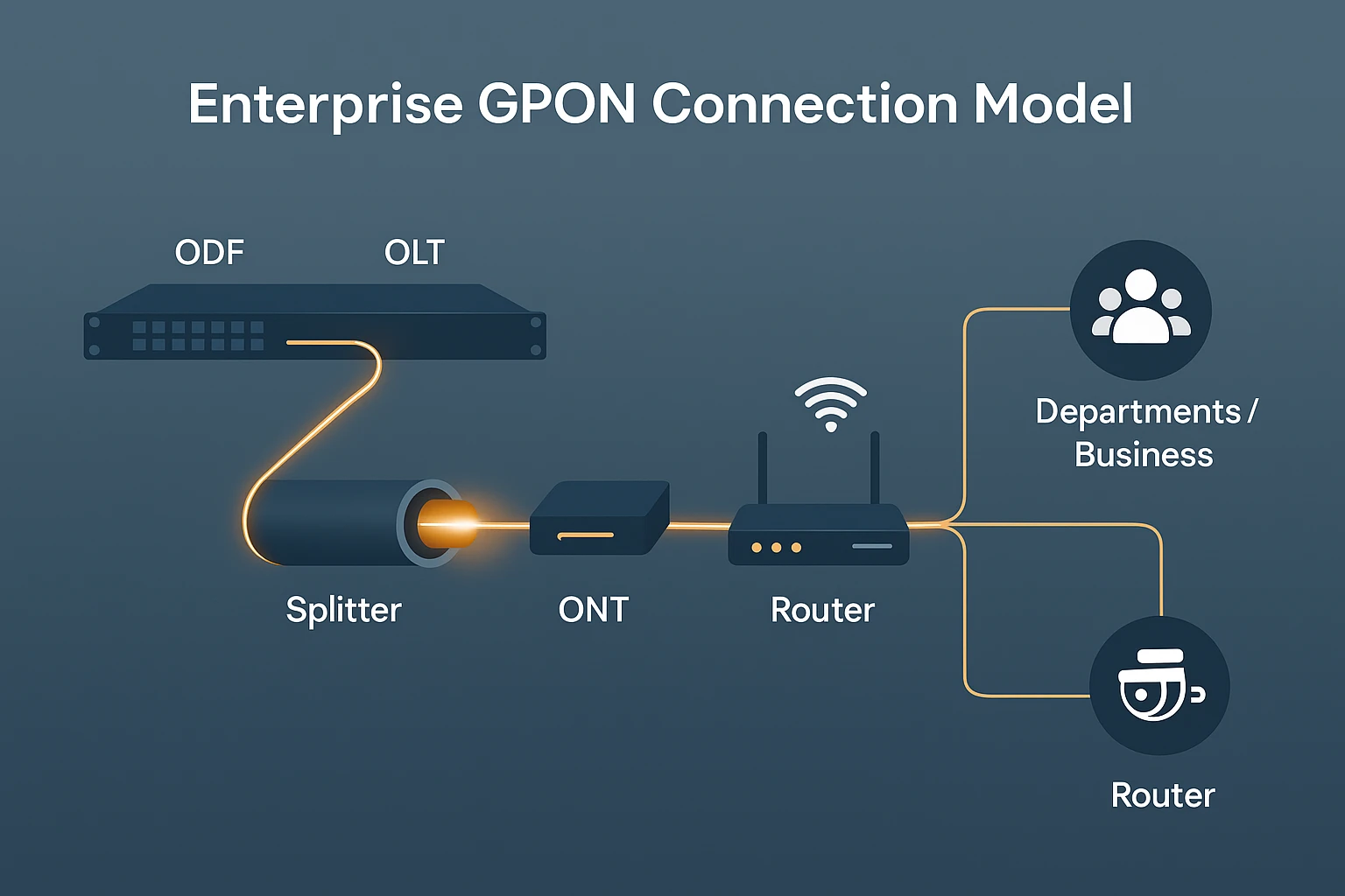 Mô hình sơ đồ kết nối GPON doanh nghiệp