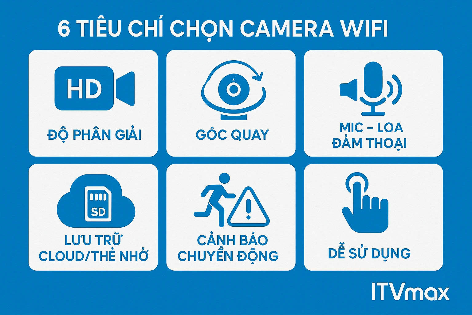 6 tiêu chí chọn camera wifi