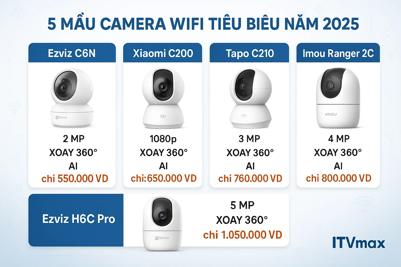 Camera Wifi Nào Tốt Nhất Hiện Nay? Top 5 Camera Gia Đình Đáng Mua 2025