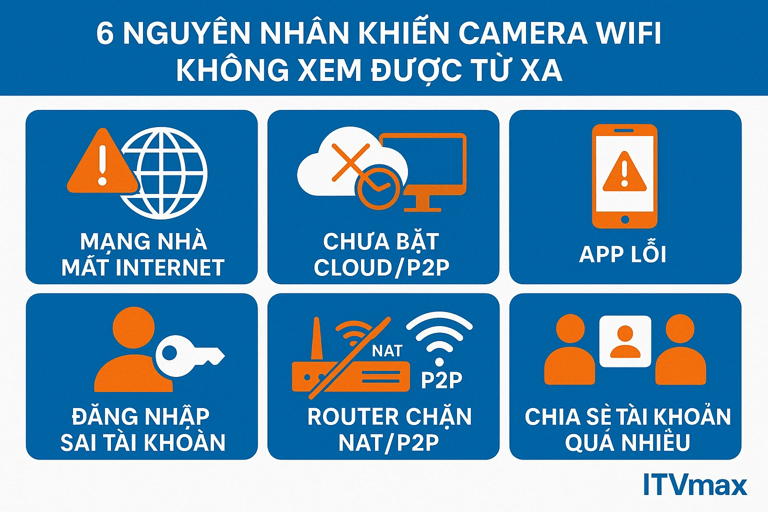 Nguyên Nhân Khiến Camera Không Xem Được Từ Xa