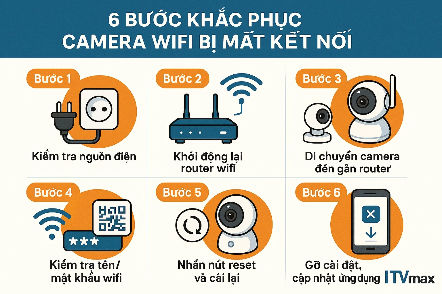 6 bước khắc phục lỗi camera wifi mất kết nối