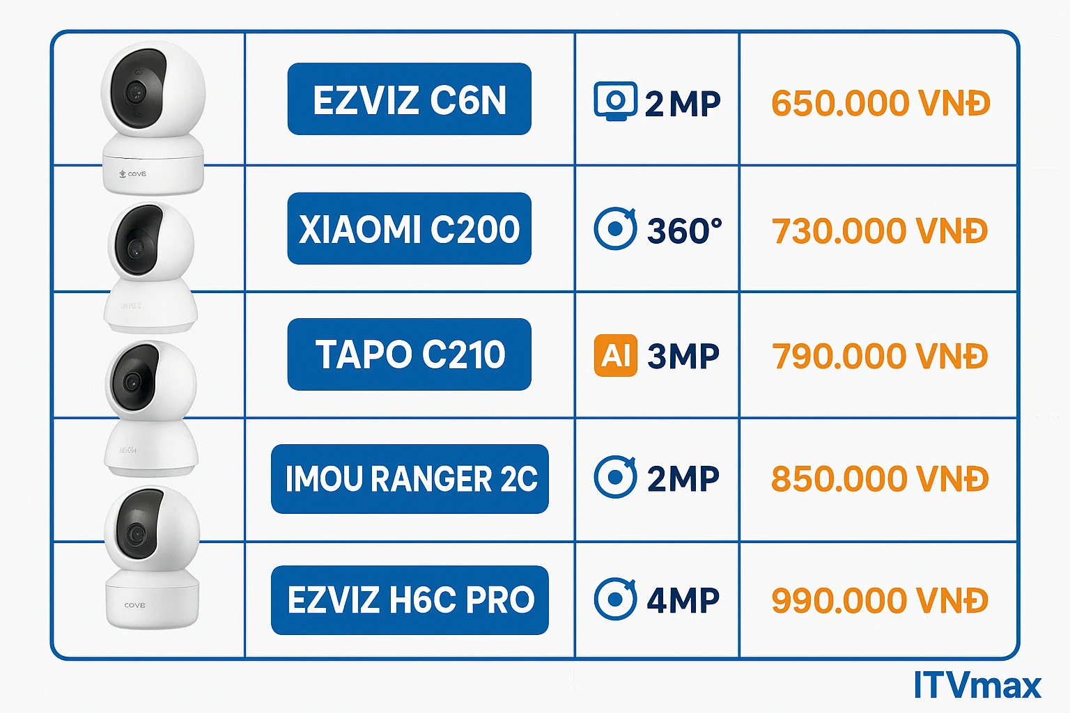 danh sách các mẫu camera wifi giá rẻ