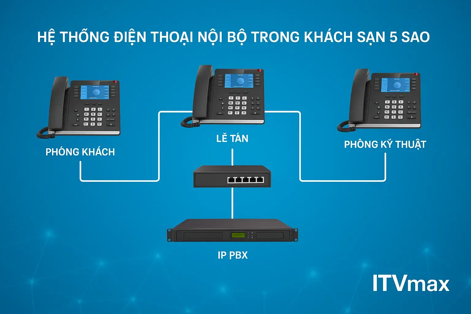 Hệ Thống Điện Thoại Nội Bộ (PBX – IP Phone) Trong Khách Sạn