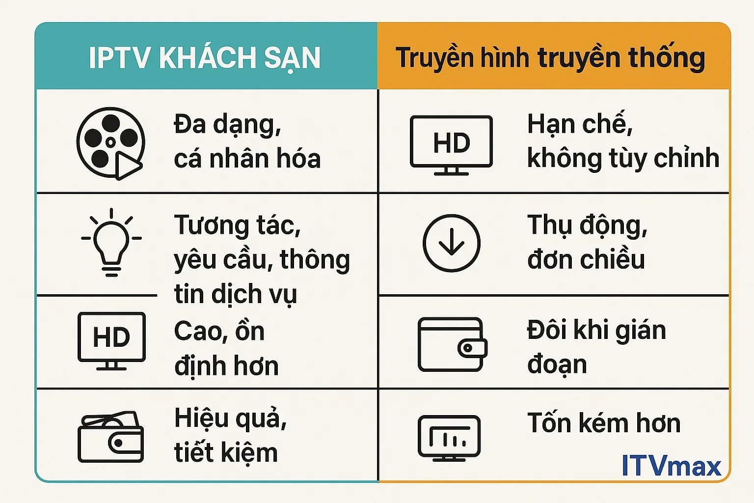So sánh IPTV và truyền hình truyền thống