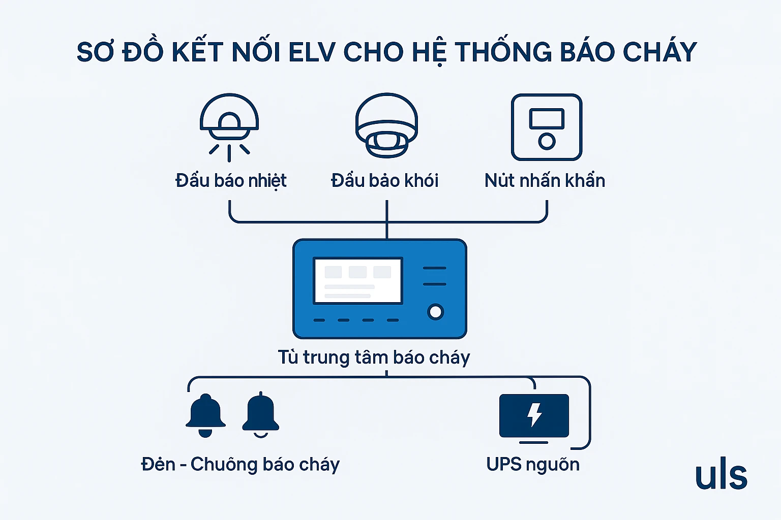 Sơ Đồ Kết Nối ELV Cho Hệ Thống Báo Cháy