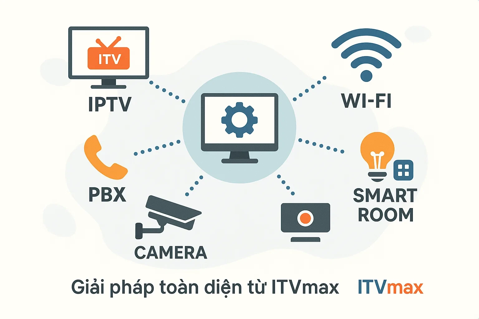 Giải pháp công nghệ toàn diện