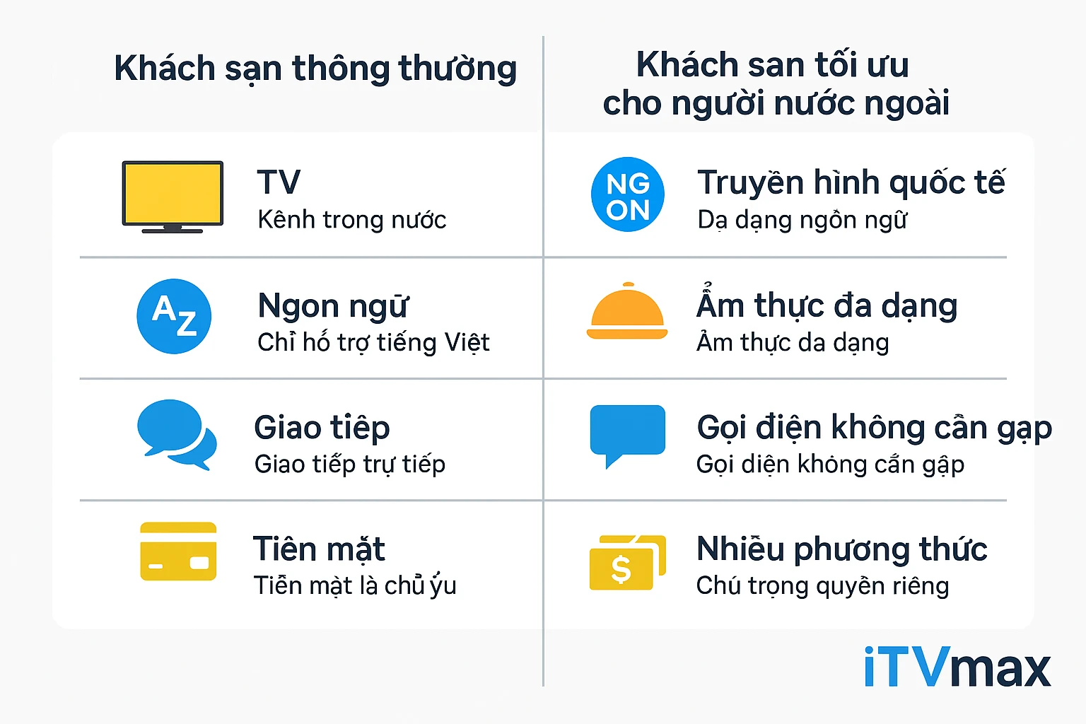 so sánh khách sạn tiêu chuẩn vs khách sạn phục vụ khách quốc tế