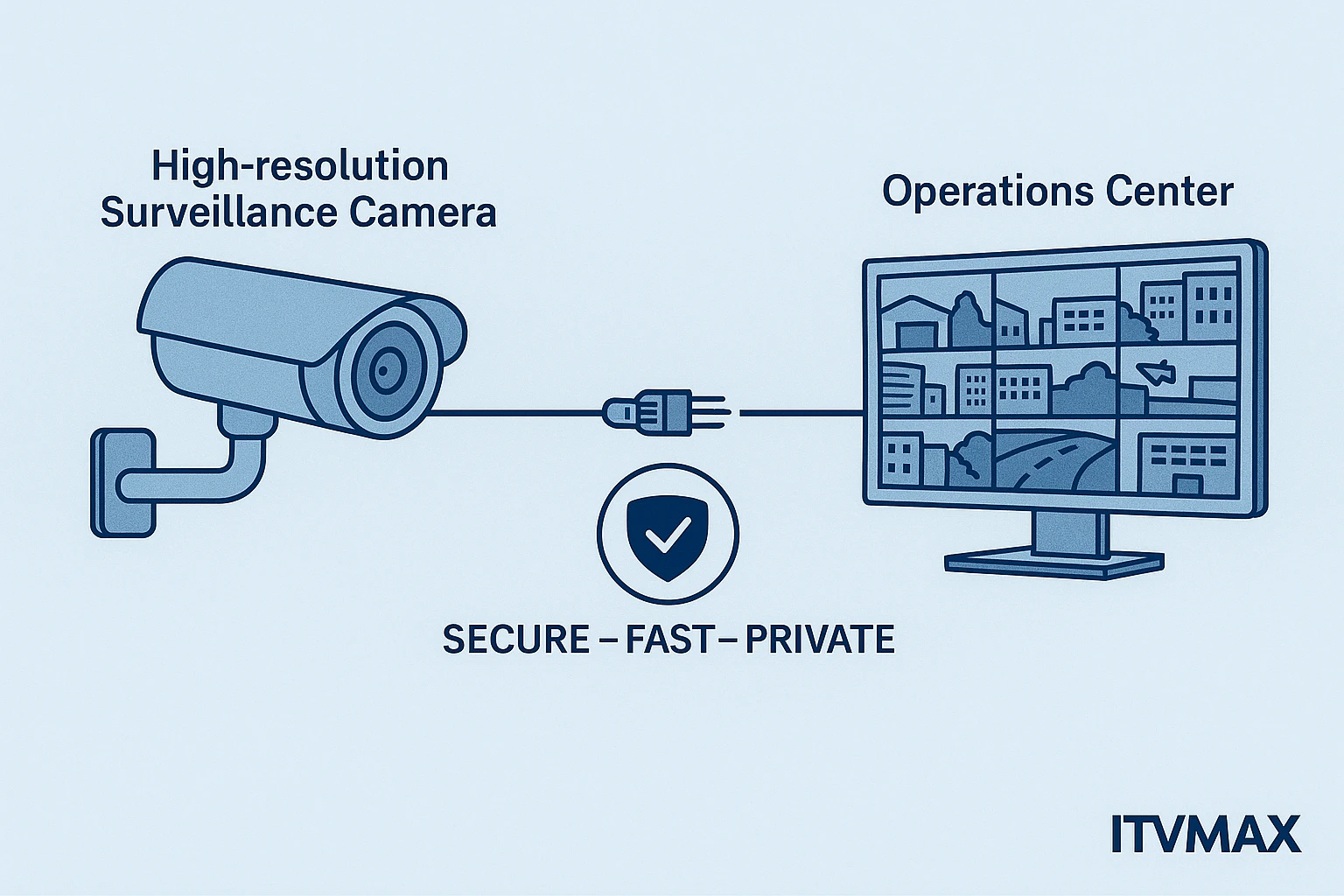 Hình ảnh hệ thống camera giám sát độ phân giải cao đang truyền tín hiệu qua hạ tầng quang trắng về trung tâm điều hành