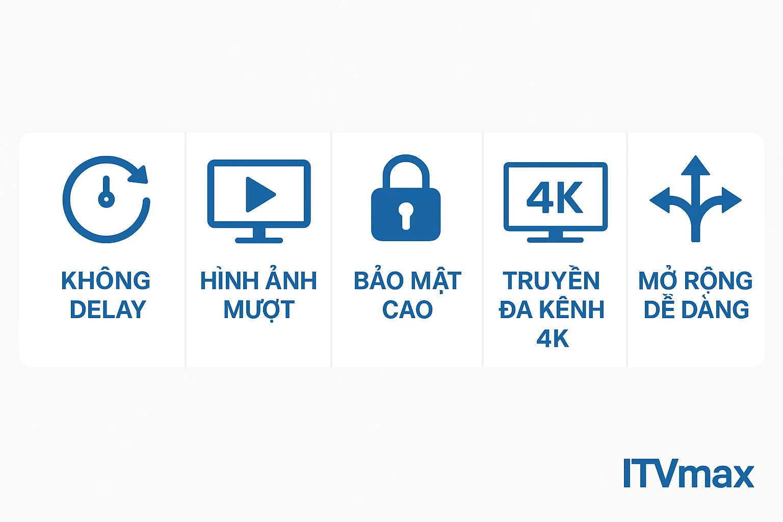lợi ích của truyền hình IPTV qua quang trắng