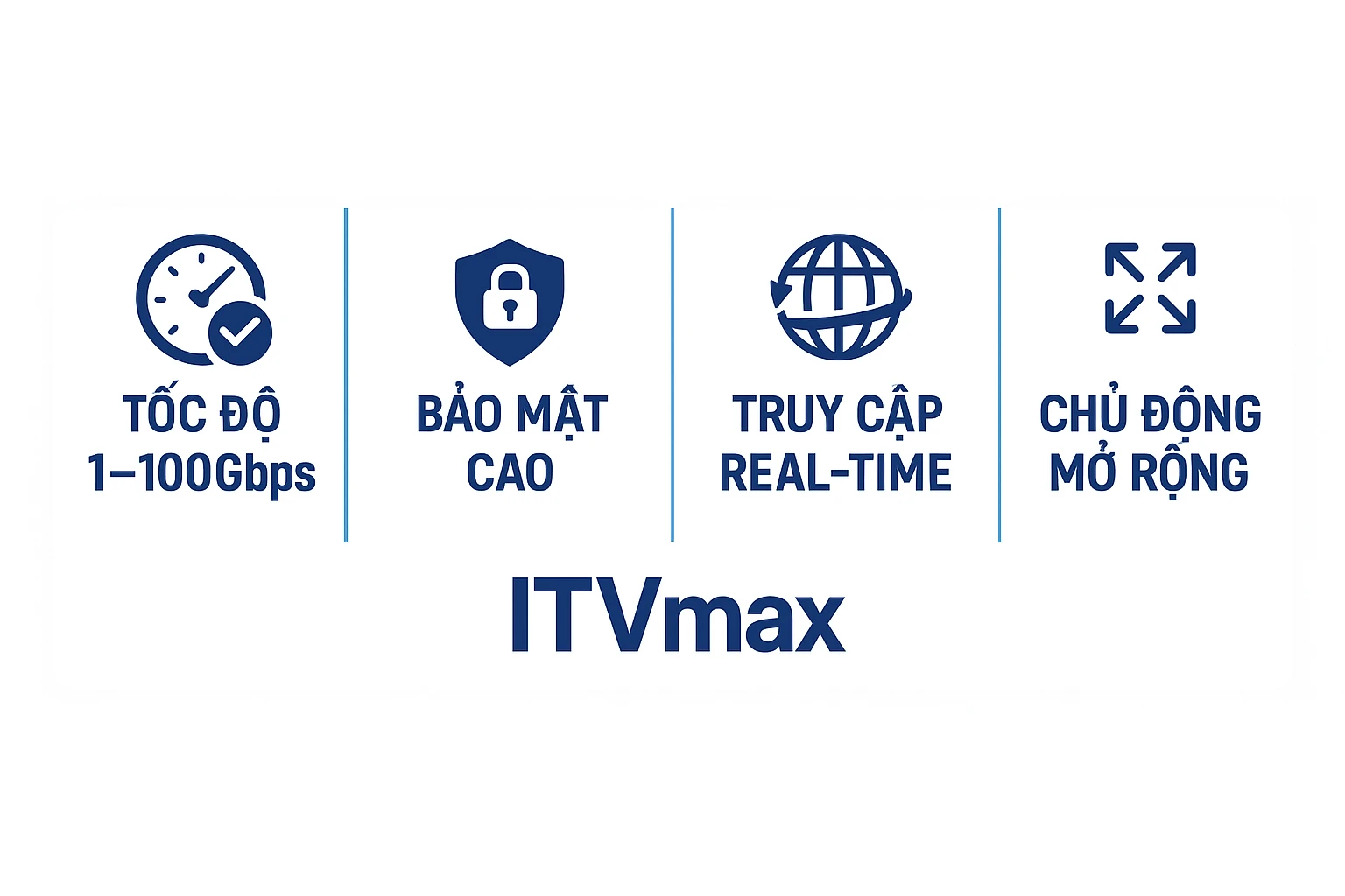 lợi ích khi thuê kênh quang cho IDC