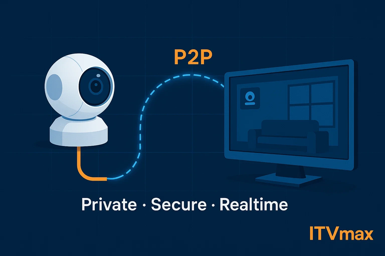 hệ thống camera IP hiện đại đang truyền tín hiệu đến trung tâm điều hành qua kết nối P2P