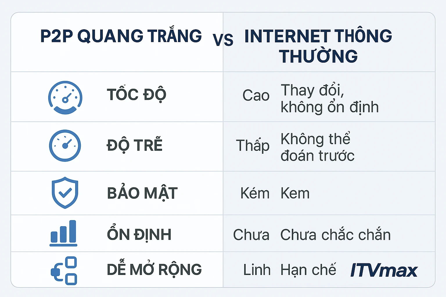 P2P quang trắng vs Internet thông thường