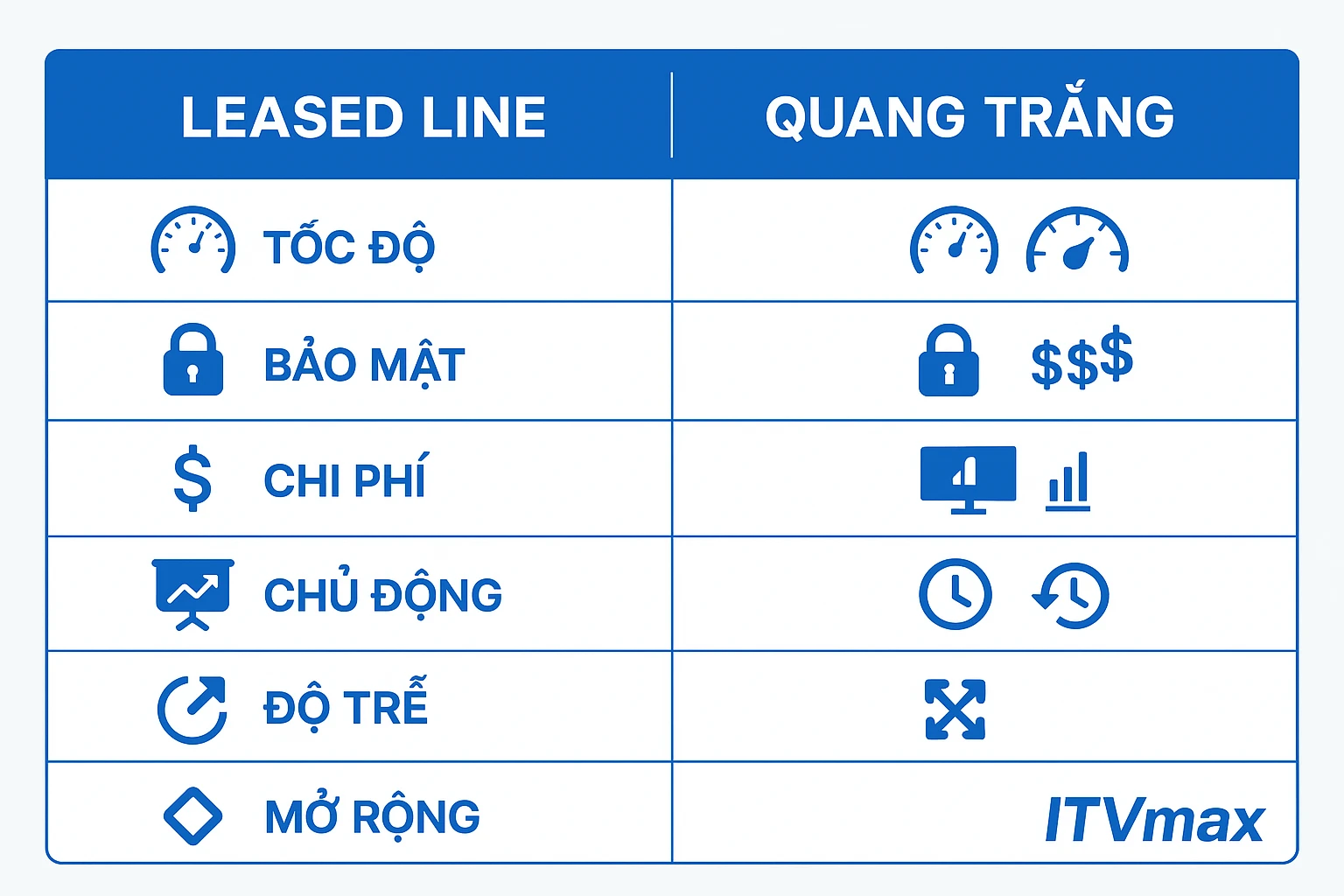 Leased Line vs Quang Trắng