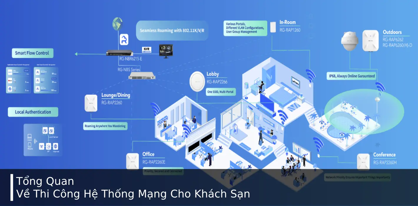 Tổng Quan Về Thi Công Hệ Thống Mạng Cho Khách Sạn