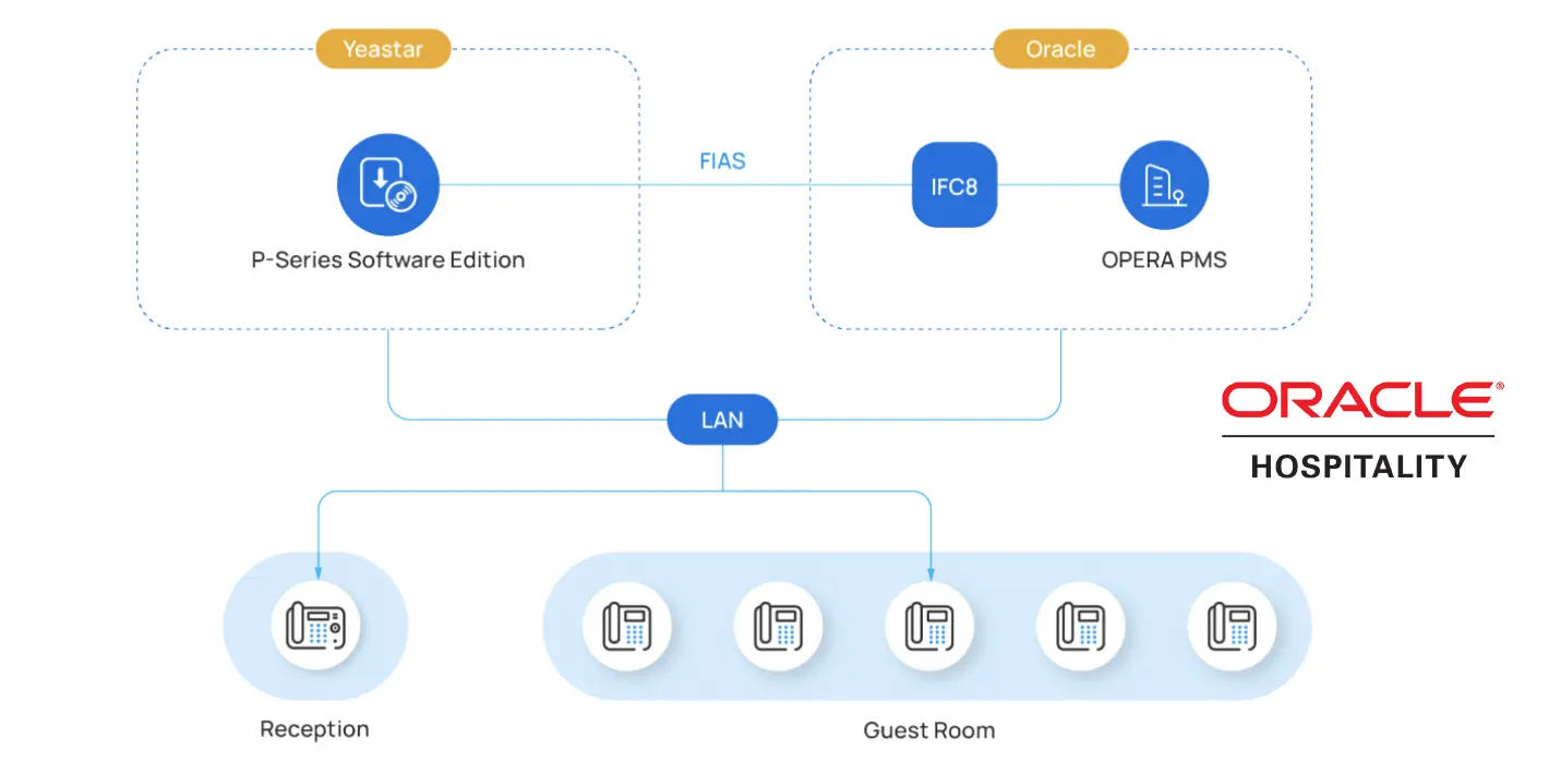 Hướng Dẫn Cài Đặt OPERA PMS Trên Windows Server Và Các Lưu Ý