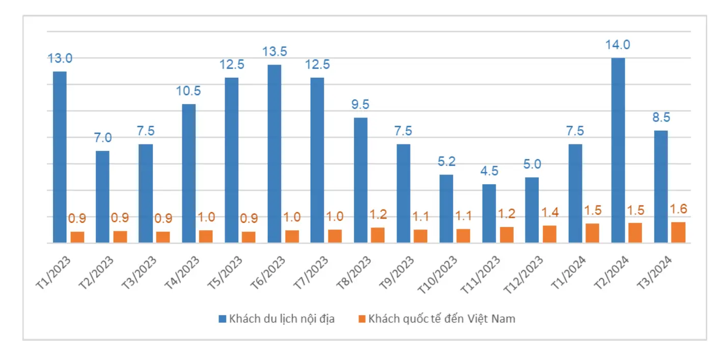 Cách Dự Báo Doanh Thu Khách Sạn Với Độ Chính Xác Tối Ưu Hóa